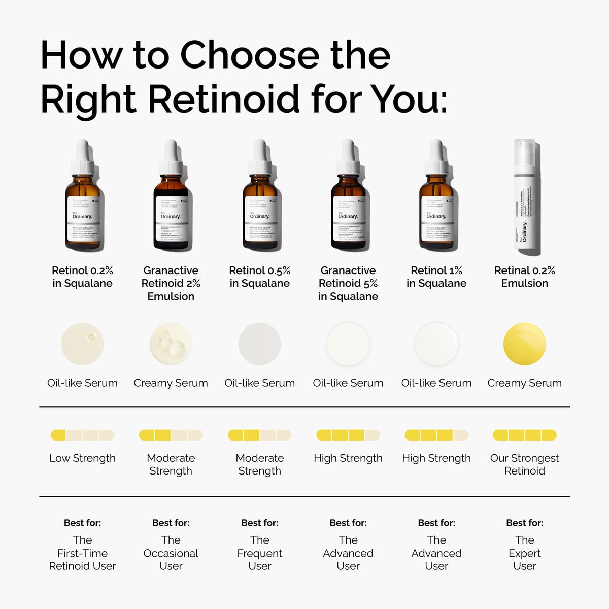 retinol-0-5-in-squalane-o7 FY25-D41247-ORD-Web-PDP-Rtnl-05pct-Sql-1x1-EN-5.jpg