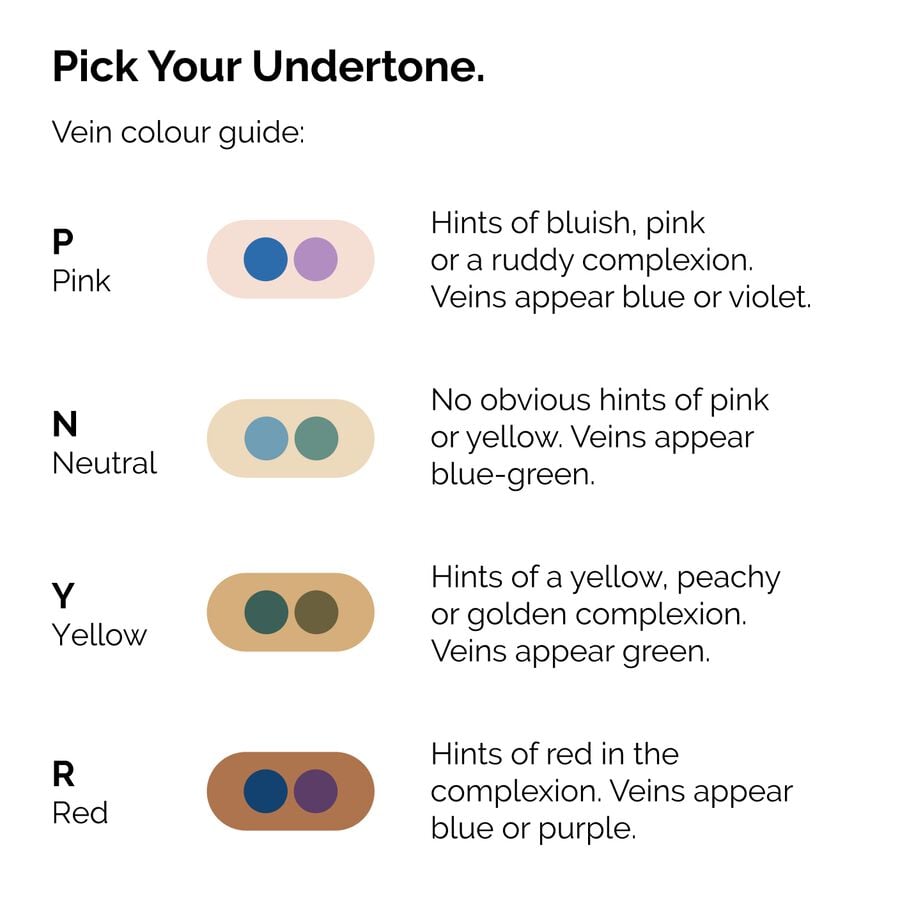 serum-foundation-b6 ORD-Web-PDP-Pick-Your-Serum-Foundation-Graphic_Frame-02.jpg
