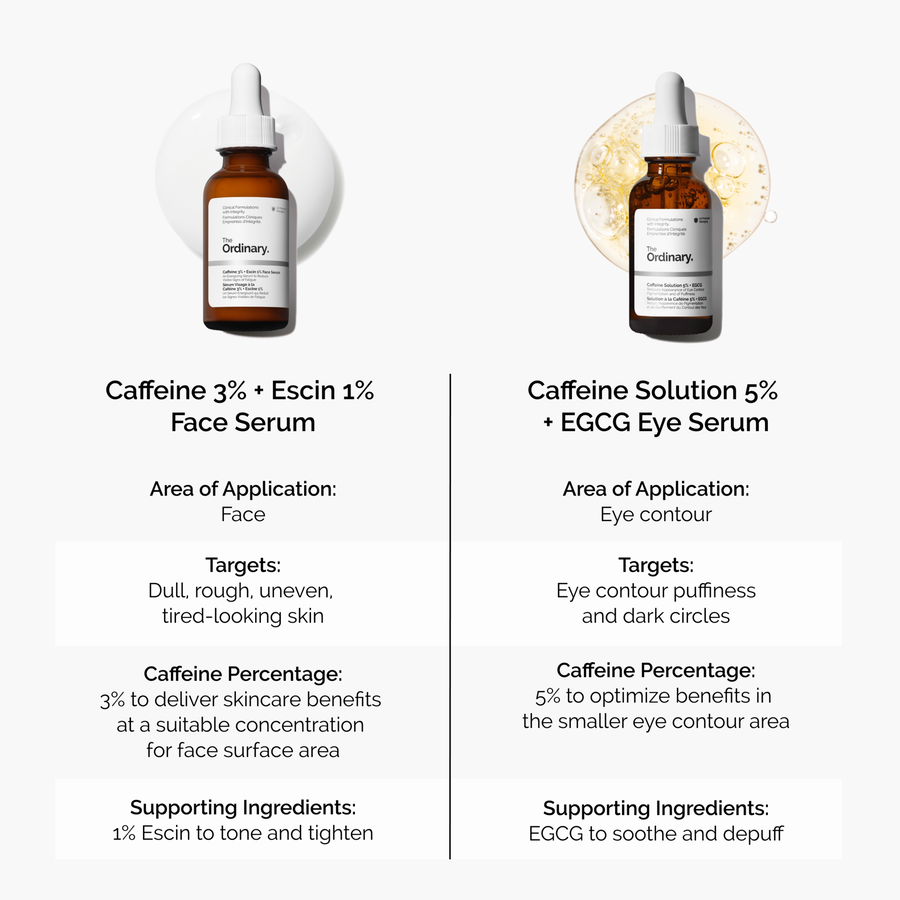 caffeine-3-escin-1-face-serum-f9 caffeine-serum-comparison-graphic.png
