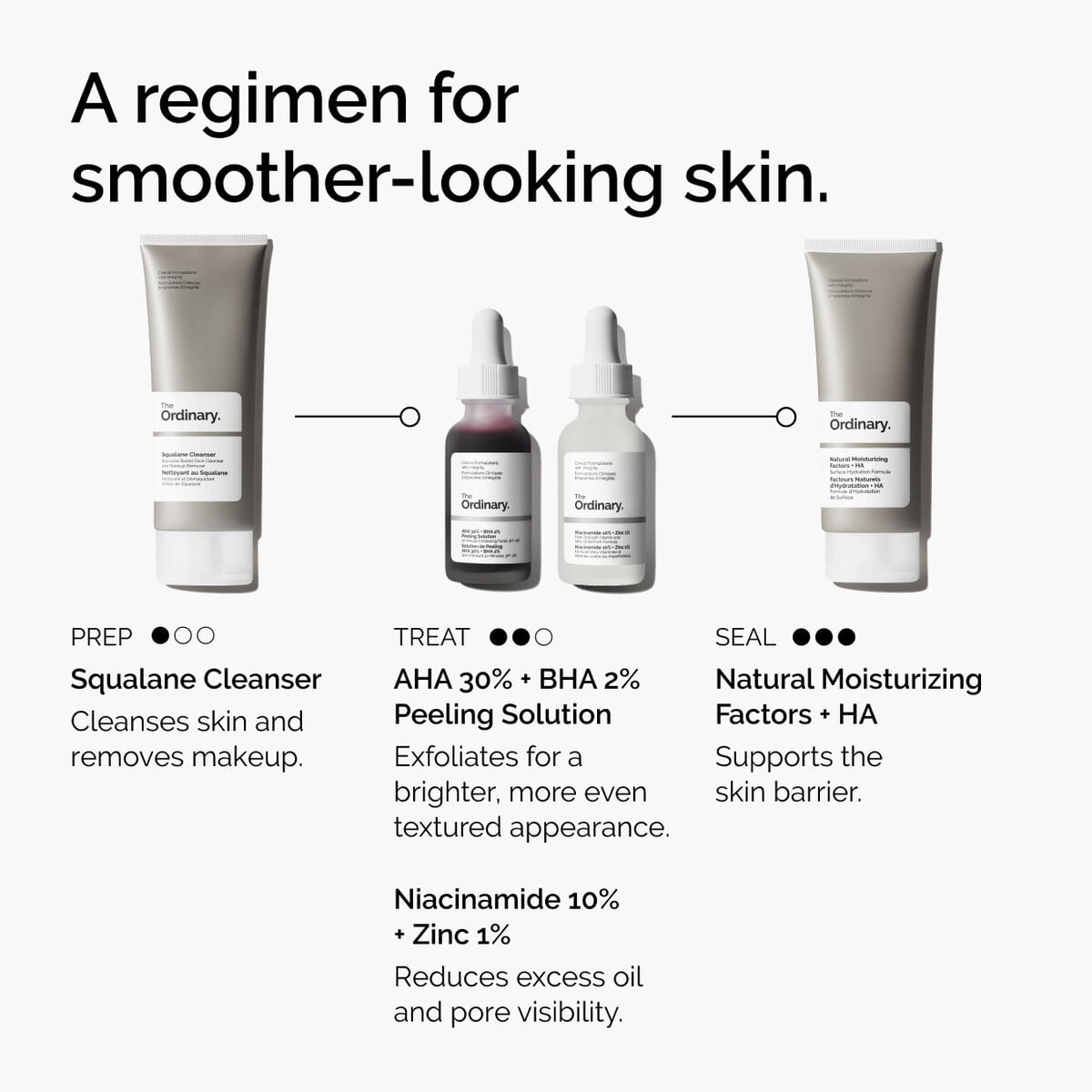 aha-30-bha-2-peeling-solution-r4 ord-aha-bha-peeling-solution-smooth-skin-regimen-graphic.jpg