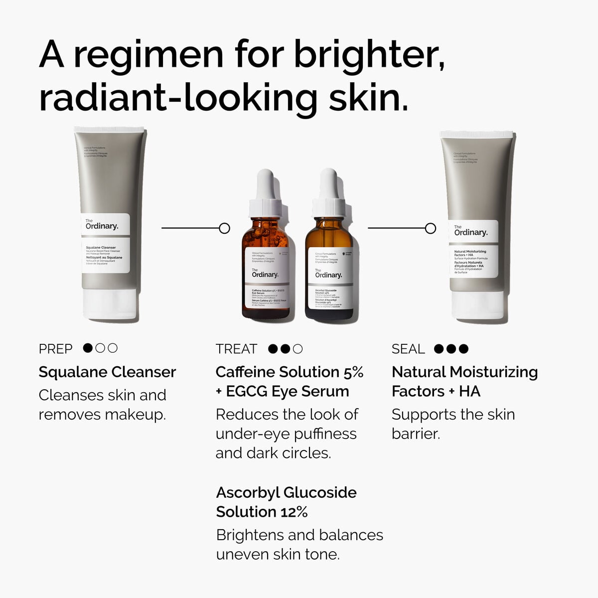 caffeine-solution-5-egcg-eye-serum-k3 ord-caffeine-5pct-egcg-eye-serum-regimen-graphic.jpg