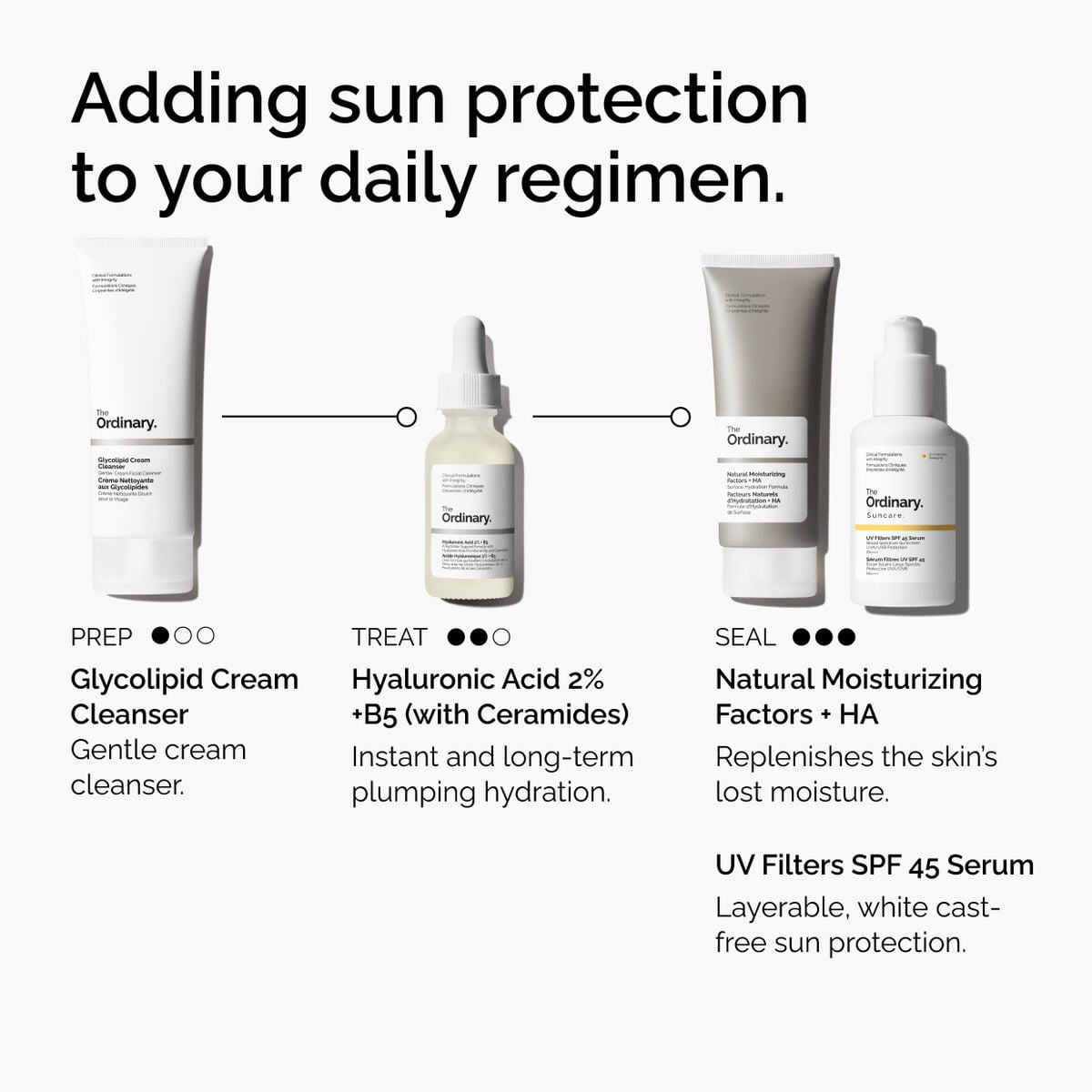 uv-filters-spf-45-serum-y2 uv-filters-spf-45-serum-regimen-graphic.jpg